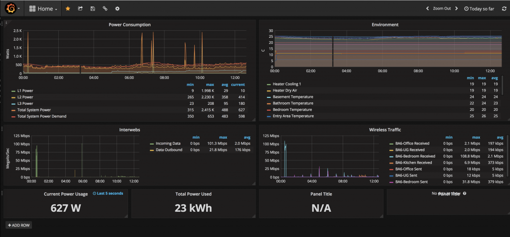 Home Assistant & whole-home power monitoring – Sean R. Mitchell's Homepage